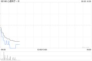 众夫盈门心通医疗-B全购上海佐心余下49%股权 强化左心耳封堵产品AnchorMan®权益