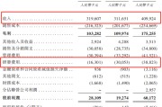 众夫盈门创智芯联拟赴港IPO，曾筹划A股上市