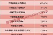 众夫盈门年内“翻倍基”率先出现！医药基金横扫半年业绩榜