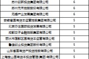 众夫盈门深度透视：股权投资机构如何玩转“科技创新债” 江湖？