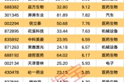 众夫盈门强劲吸金！11股获资金热捧