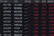 众夫盈门光大证券打响“旗手”反攻发令枪！券商ETF放量两连阳，行情持续性如何？