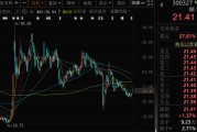 众夫盈门300327，筹划控制权变更，停牌