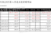 众夫盈门网易-S：预测第二季度营业收入281.37~288.52亿元，同比增长10.4%~13.2%