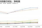 众夫盈门指数调仓效应？沪农商行、渝农商行股价大涨 多家银行回应股价上涨原因