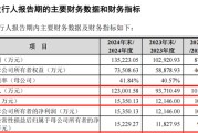众夫盈门打新！智能卡龙头，来了