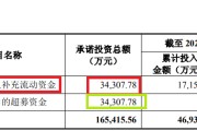 众夫盈门纳睿雷达溢价421%收购背后：标的公司6名投资者先后减资或退出 是否满足科创属性要求待考