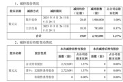 众夫盈门套现逾5400万元，会畅通讯原实控人完成清仓减持