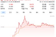 众夫盈门上市首日暴涨140% 军用无人机公司登陆纽交所 AI打造产品核心竞争力