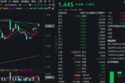 众夫盈门热门赛道回调，金融科技ETF领跌全市场，资金大举加仓！背后的理由有哪些？