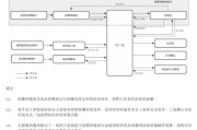 众夫盈门上市“魔咒”中的周六福：四千门店仅91家自营，加盟“镀金”