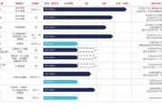众夫盈门维立志博二战港交所：核心管线商业化前景或有限 三年亏近十亿现金已无法覆盖短债