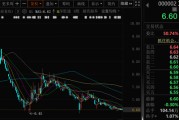众夫盈门万科A首次出售！回款1.46亿元！