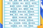 众夫盈门中国单方面免签“朋友圈”增至47国