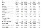 众夫盈门上市首日即“破发”！手回集团三闯港交所终圆梦，三个交易日跌去招股价近三成