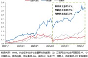 众夫盈门兴证策略：谁在买港股新消费和创新药？