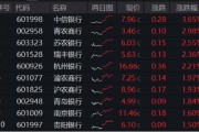 众夫盈门年内超额10%，大涨过后的银行，还能配吗？