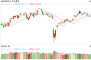 众夫盈门操盘必读：影响股市利好或利空消息_2025年6月9日_财经新闻