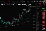 众夫盈门千亿A股创新药公司，现重大研发进展！136家机构火速调研