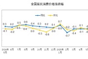众夫盈门国家统计局：2025年5月份居民消费价格同比下降0.1%