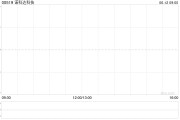 众夫盈门诺科达科技附属拟与金安智能科技签署战略合作备忘录