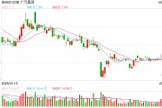 众夫盈门广汽埃安5月销量意外逆势大跌 竞品冲击新车自降身价仍出现滞销