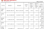 众夫盈门入主2个月，溢价200%注入劣质资产？新疆火炬：买壳花的钱，靠关联交易就收回了一半