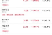 众夫盈门伊以冲突引爆油市，油气股掀起涨停潮