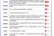 众夫盈门私募提早卡位泡泡玛特，26家新消费股被私募集中调研