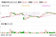 众夫盈门绿通科技拟收购大摩半导体不低于51%股权