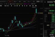 众夫盈门这两只A股，即将“摘星脱帽”！