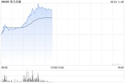 众夫盈门港股金力永磁持续拉升涨超10% 机构称全年业绩有望高增