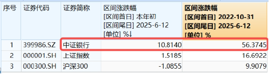 上车就走，银行ETF（512800）稳步(⛱)5连阳，逼近前高！震荡(🕧)市压(⛪)舱石，险资持续扫货