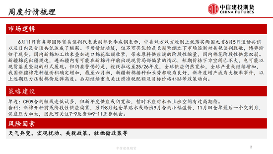 【棉花纺谈】供应端阶段性缩量 疆棉基差坚(👛)挺