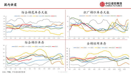 【棉花纺谈】供应端阶段性缩量 疆棉(🖼)基差(🛎)坚挺