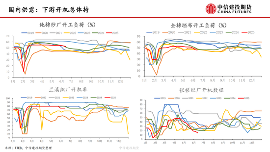 【棉(🐚)花纺谈】供应端阶(🐸)段性缩量(🖐) 疆棉基(🥎)差坚挺
