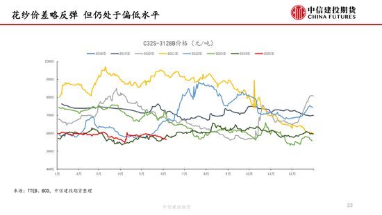 【棉花纺谈】供(⬛)应端阶段性缩量 疆棉基差坚挺