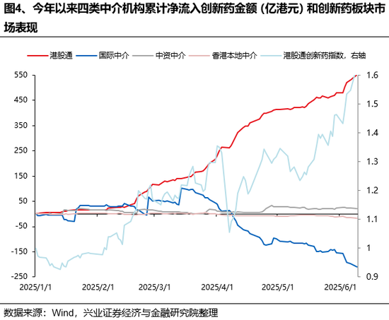 兴(💽)证策略：谁在买港股新消费和创新药？