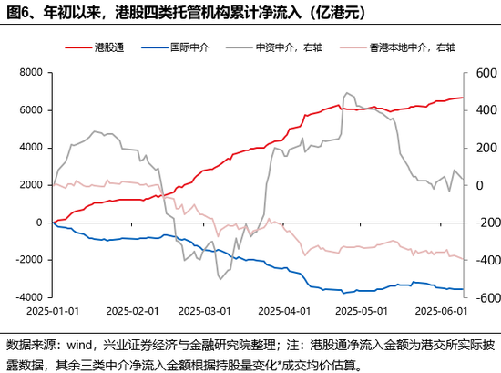 兴(👝)证策略：谁在买港股新消费和创新药？