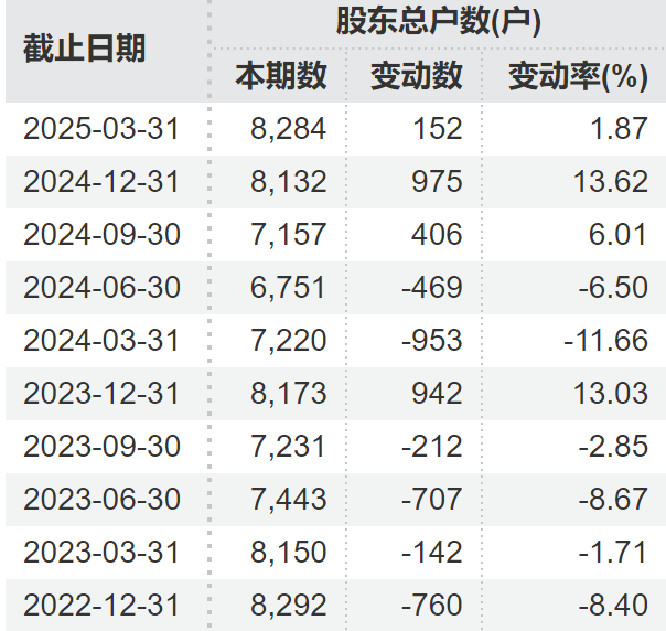 顶格(🕥)重(🎼)罚！*ST广道实控人被终身市场禁入