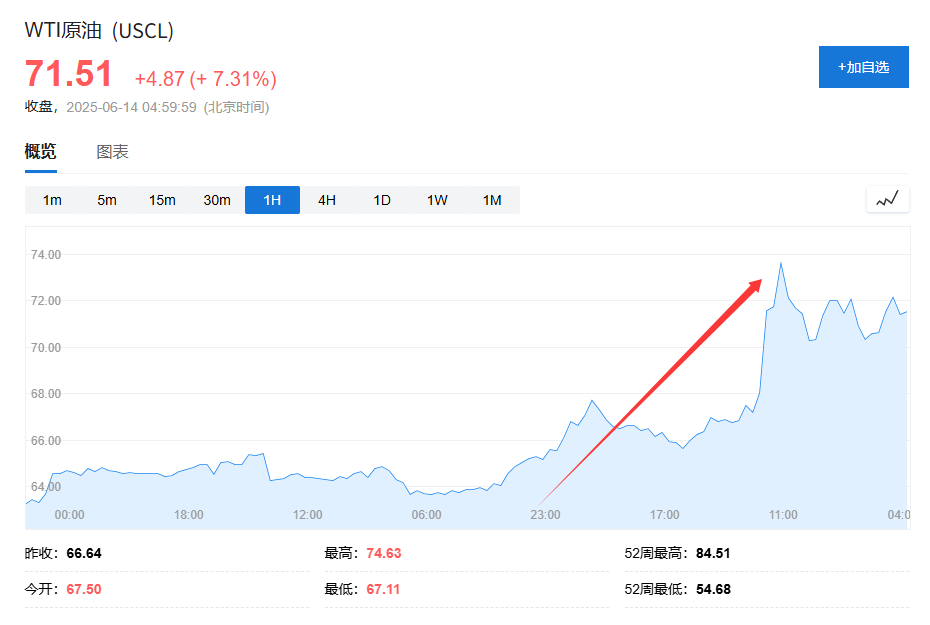 美国说不！欧洲想降俄油价(🎒)格上限遭拒