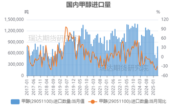 【(🖨)事件分析】以色列空袭伊朗对甲醇市场的影响