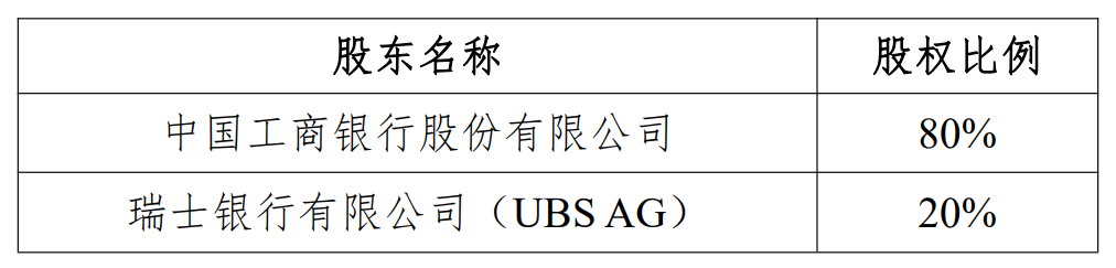 瑞银接(🗓)棒工银瑞信基金20%股(📄)权 积极布局中国市场
